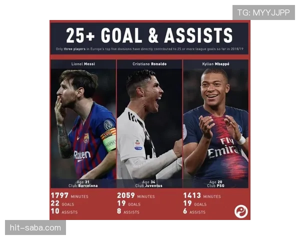 姆巴佩生涯效率曲线解析：不同阶段进攻产出变化趋势