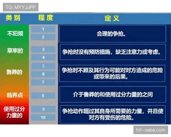 五人制足球规则详解：比赛场地与犯规判罚标准解析