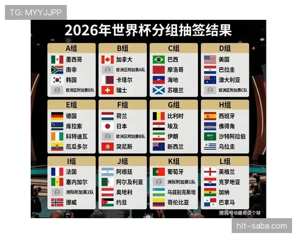 2026世界杯加拿大队首战是否决定出线前景